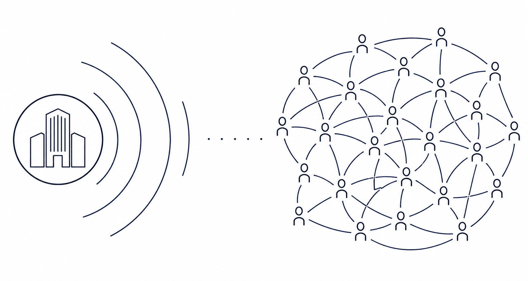 Why Your Company Page Reach Is Low And What Your Team Can Actually Do About It